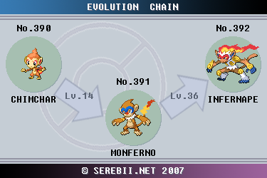 Chimchar Evolution Chart