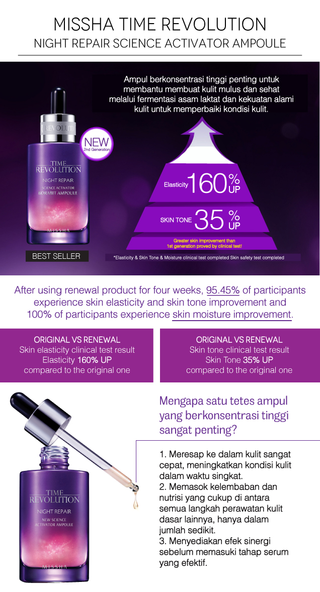 Missha revolution night repair отзывы