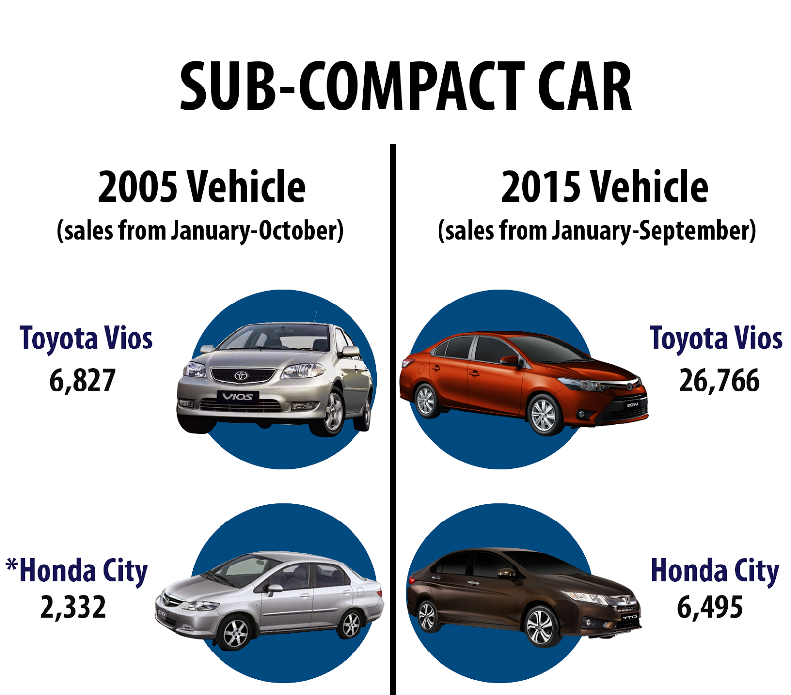 Car comparisons. Comparing cars. Comparative with cars. Car Comparison Price specs Canada. Compare car Sizes pics.
