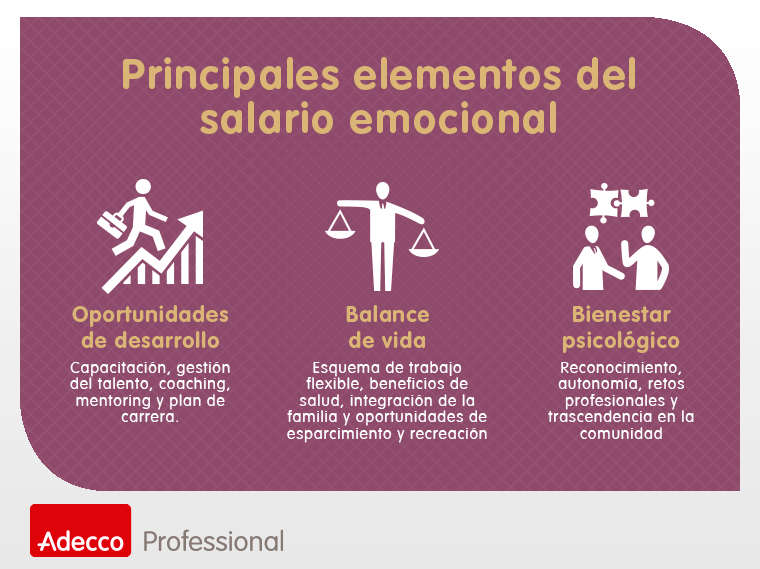 Los principales elementos del salario emocional.