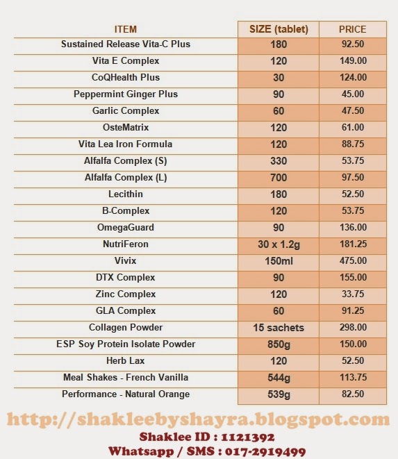 Shaklee by Shayra Price List