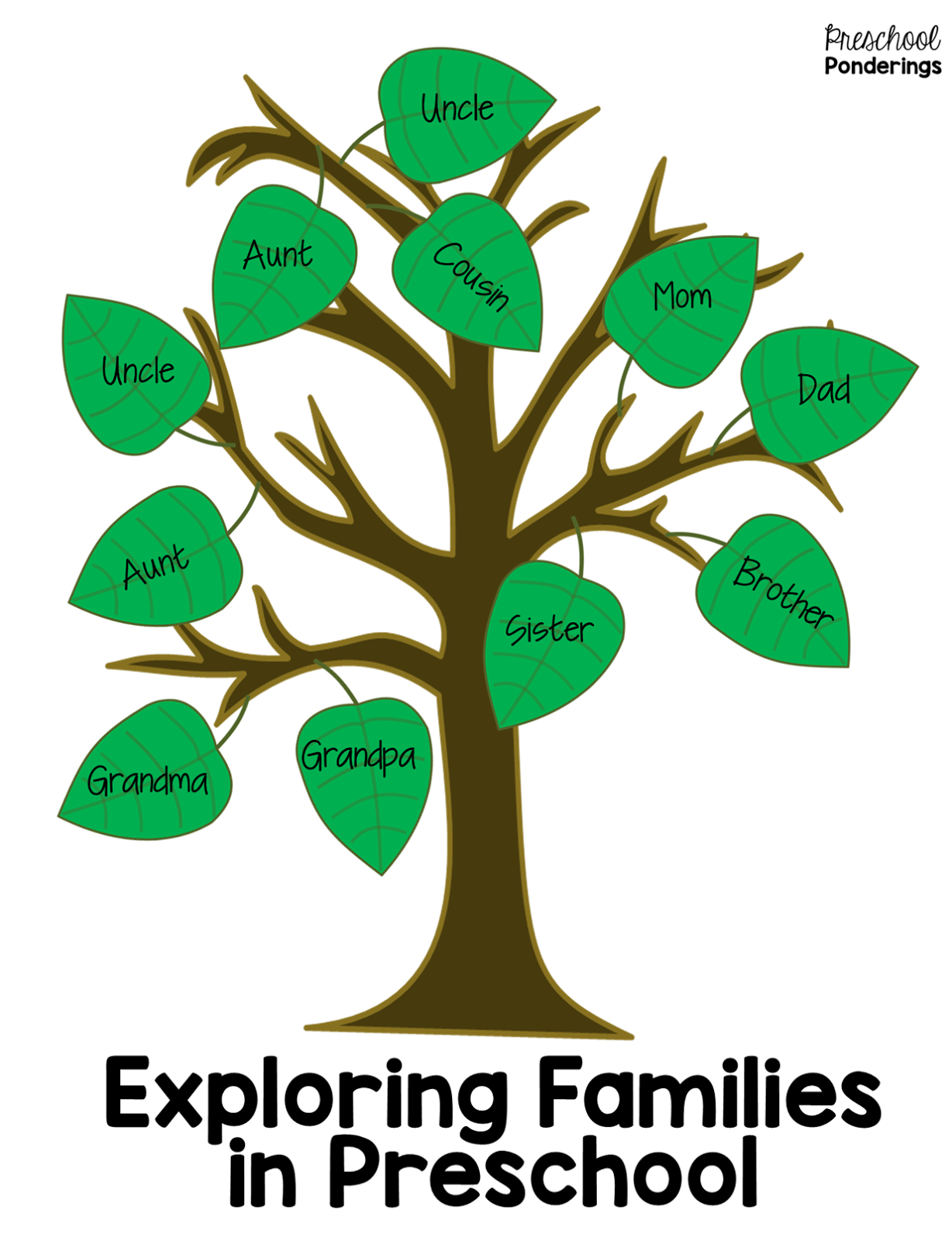Английский язык дерево проект. Дерево семьи на английском. Семейное Древо англ яз. Семейное Древо на англ языке. Родословное дерево по английскому языку.