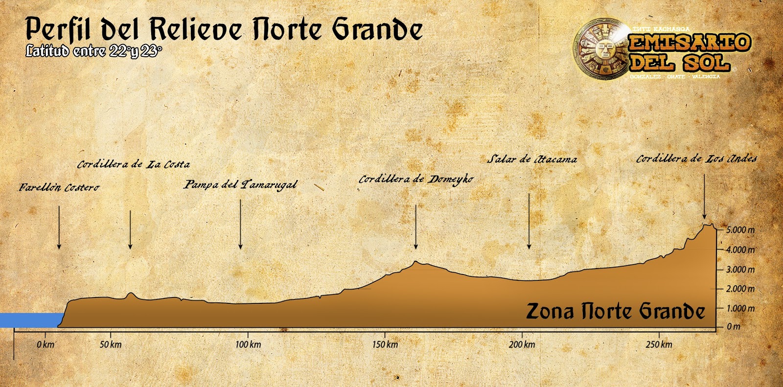 Norte Grande - Emisario del sol