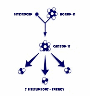 Hydrogen Boron-11 fusion