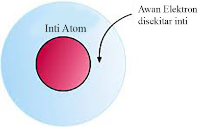 Model Atom Modern