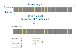 Music Visualization: Get Basics Working First, Then Simplify. #VisualFutureOfMusic