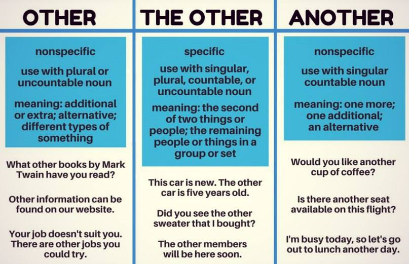 Click on: ANOTHER vs OTHER(S)
