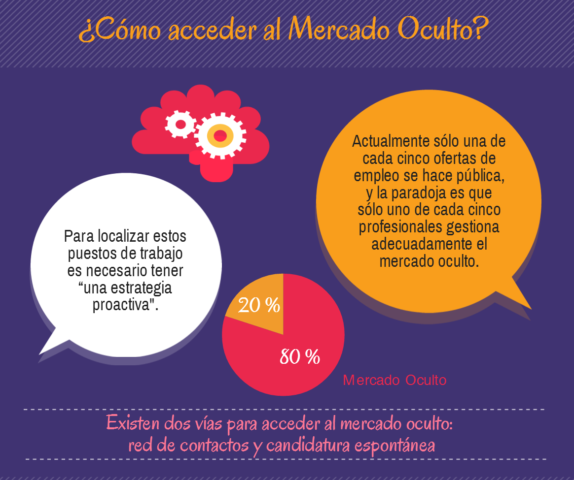 El mercado oculto de las ofertas de empleo