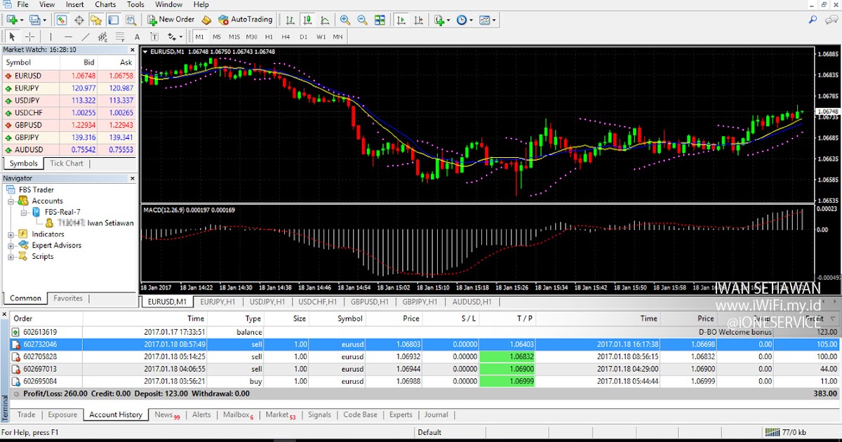 Rugi karena forex