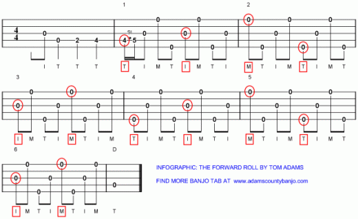 Tom Adams | Adams County Banjo Blog
