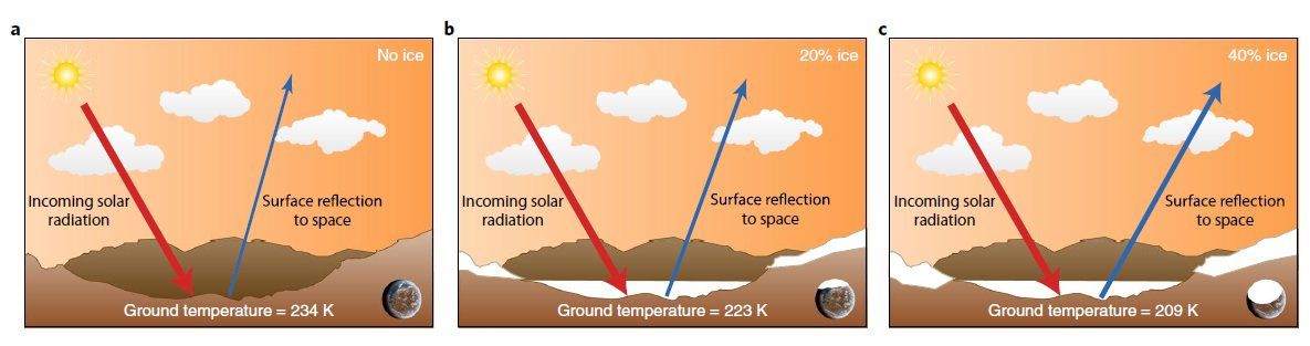 Марс пригоден для жизни. Уровень радиации на Марсе инфографика. Марс был пригоден для жизни. Почему Марс не пригоден для жизни. Warm and humid Mars.