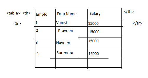 MicroSoft Technologies(C#,MVC,Xamarin)