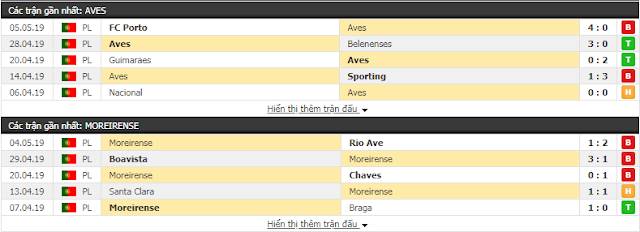 Phân tích tỉ lệ cược Aves vs Moreirense, 02h30 ngày 11/5/2019 Aves3