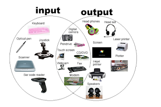 Input / Output Devices