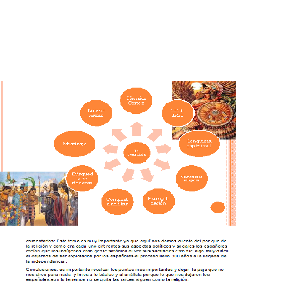 Historia de Mèxico mapa de la conquista Historia de Mèxico mapa de la conquista