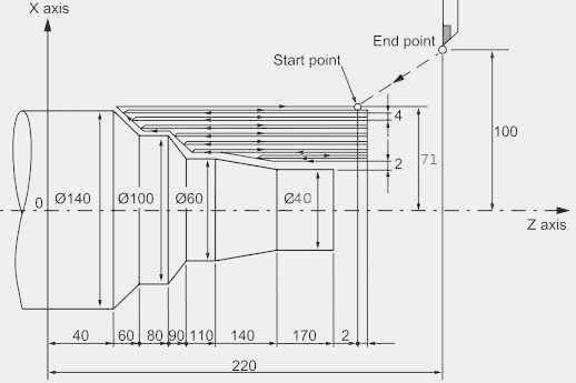 cnc programming examples slot milling programming tutorials