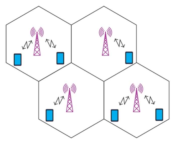 IMSI Catcher Se Mobile Calls Ko Kaise Hack Kiya Jaata Hai