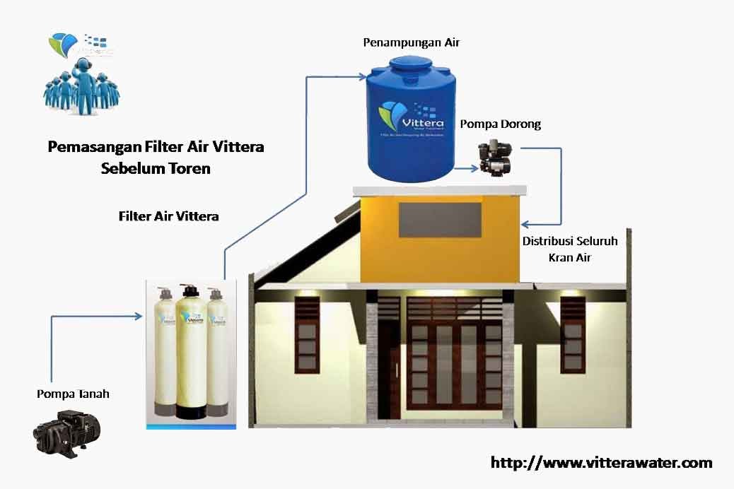  Instalasi Filter Air dan Penyaring Air Vittera Filter 