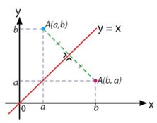 Soal Dan Pemkoreksian Refleksi Pencerminan Dengan Matriks
