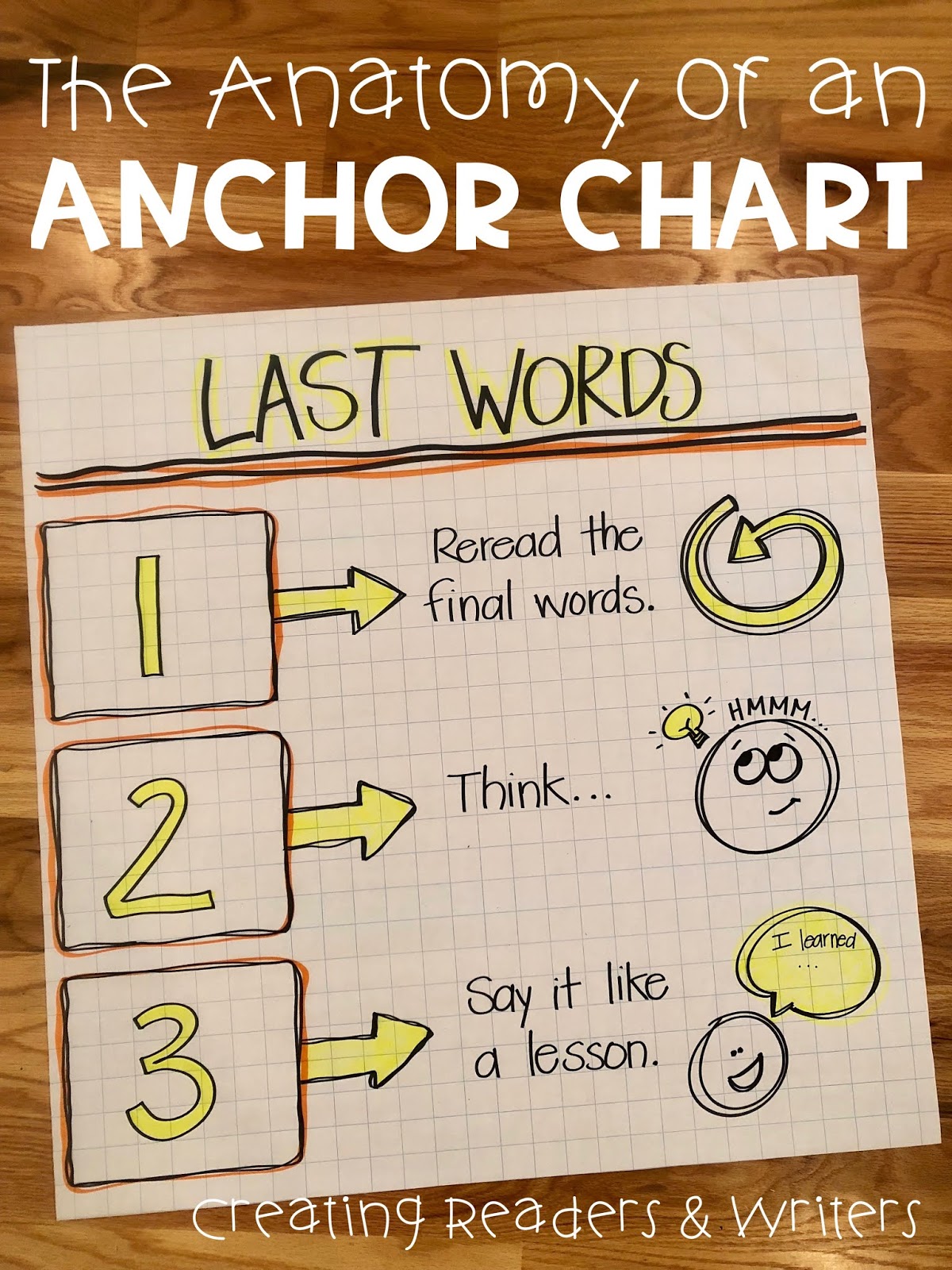 Anchor Chart Maker