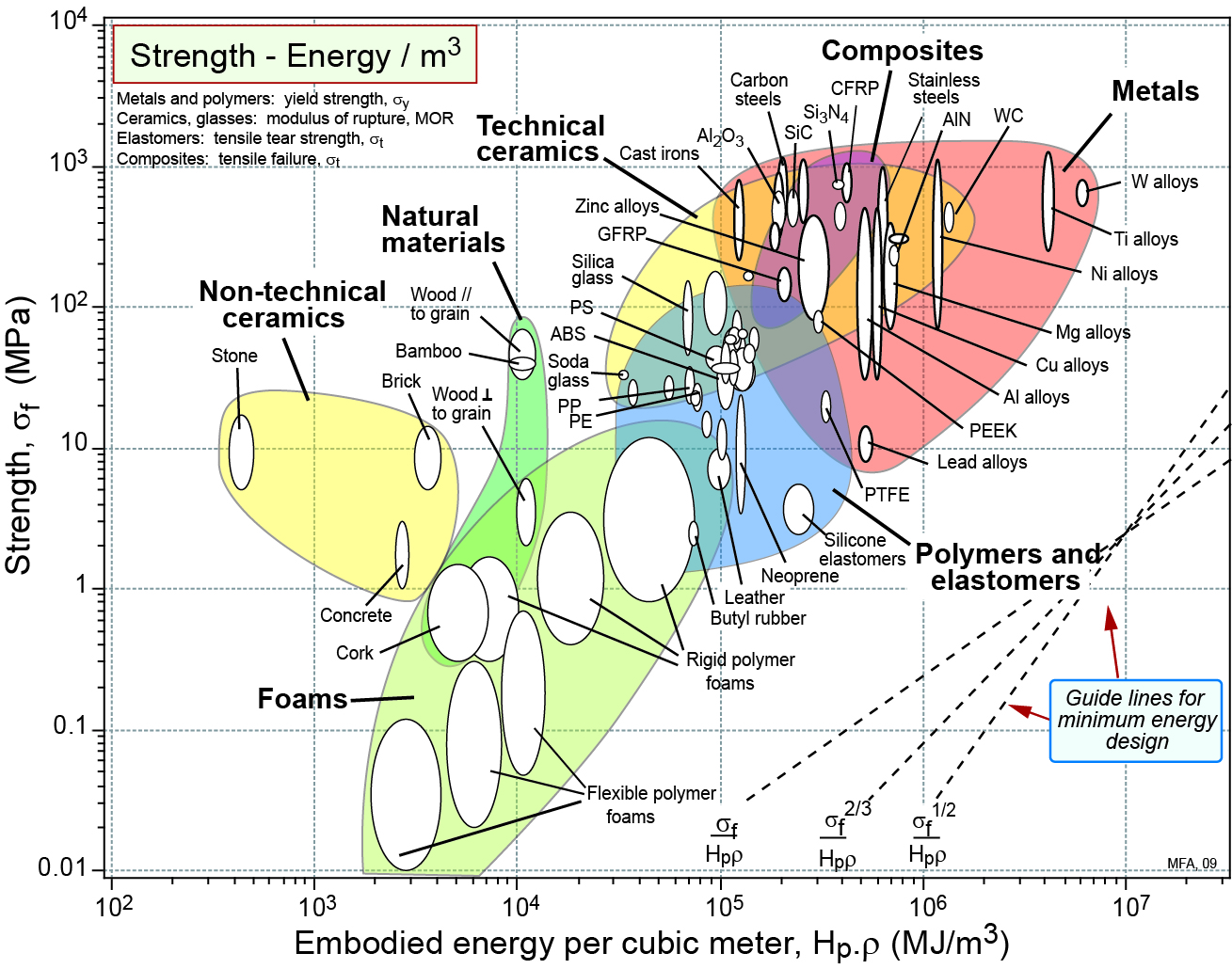 Particolarmente urgentissimo!: Diagramma di Ashby