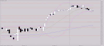 Plus qu'une stabilisation?