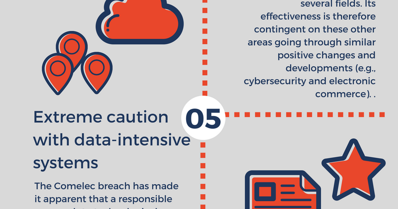Foundation for Media Alternatives Revisits Comelec Breach of 2016 ...