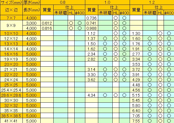 ステンレスパイプ・ステンレス鋼材の材料・重量表:規格・サイズ表及び販売のご案内!!