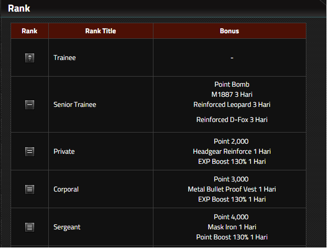 URUTAN PANGKAT PB ! NOTHING IMPOSIBLE HERE