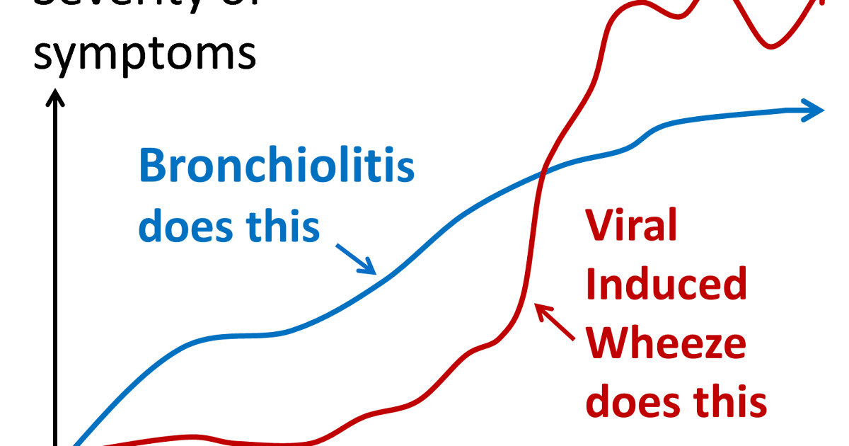 Paediatrics for Primary Care (and anyone else) Better FOAM are you