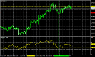 حمل مؤشر ار اس اي دايفرجنس ومعه شرح الاستراتيجية بالصور - rsi divergence indicator mt4 Gbpcad-h4-j-m-financial