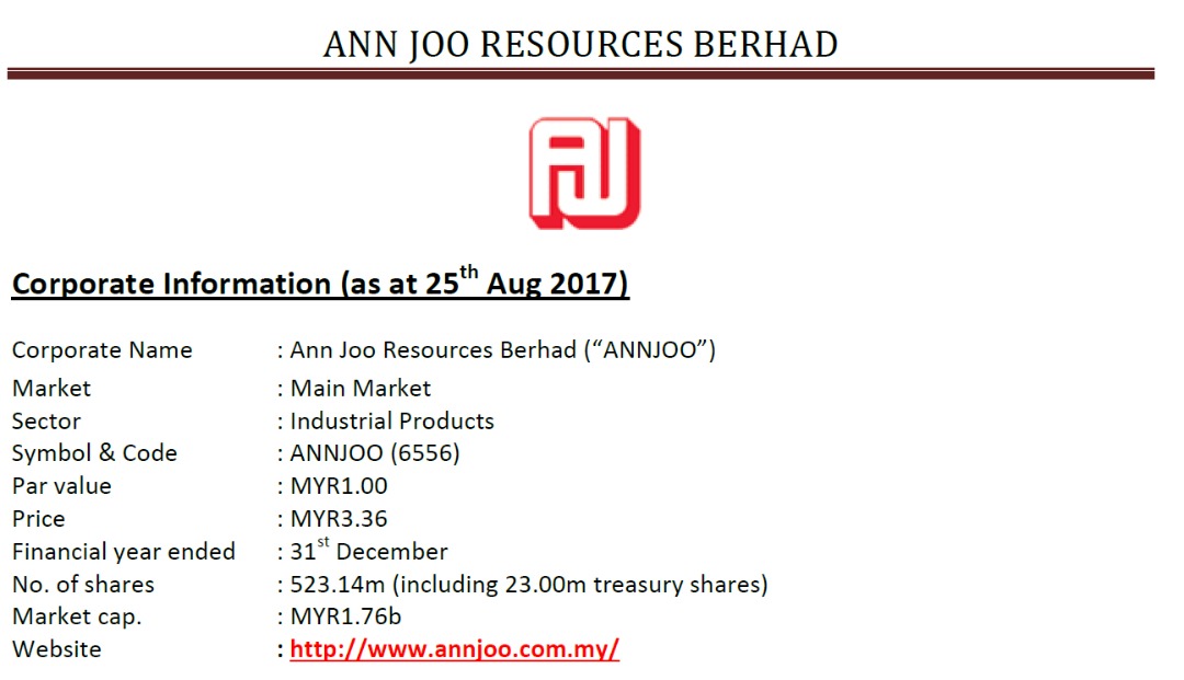 Marney Me Stock Review Ann Joo Resources Berhad 6556