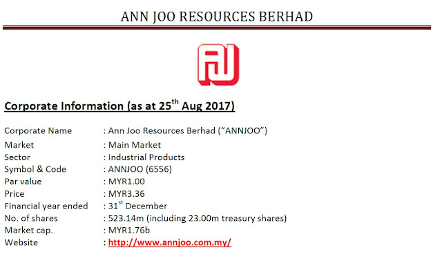 Marney Me Stock Review Ann Joo Resources Berhad 6556