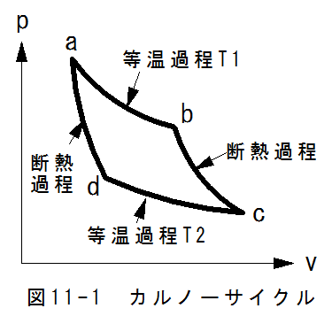 大学化学のまとめ カルノーサイクルのわかりやすい説明