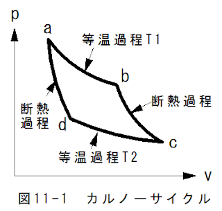 大学化学のまとめ カルノーサイクルのわかりやすい説明