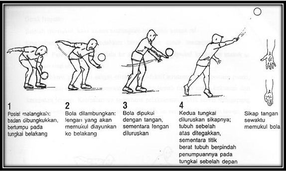 Selenaringtoneinwmc Makalah Tata Cara Permainan Bola Voli