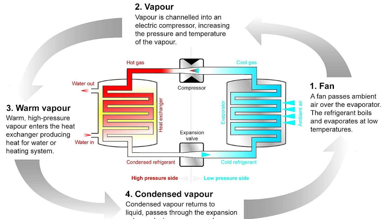 Most Energy Efficient Hot Water Heater Choices Most Energy Efficient Hot Water Heater