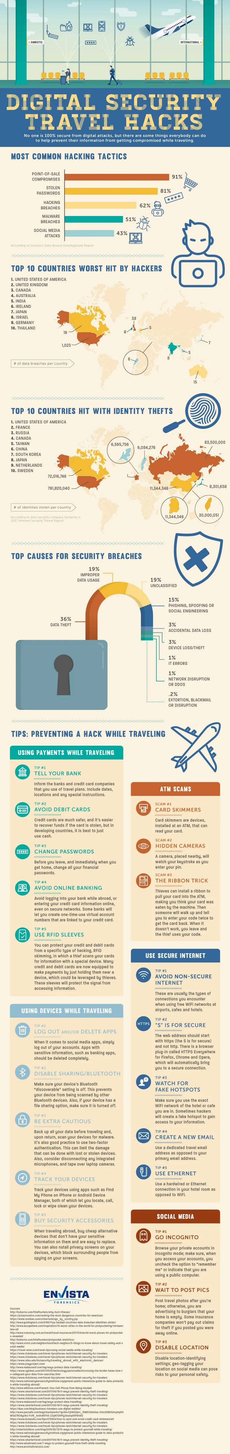 Digital Security Travel Hacks - #infographic