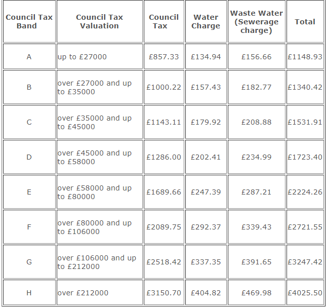all-council-tax-exemptions-and-discounts-in-glasgow-western-lettings