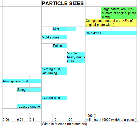 Dust Particle Size Chart