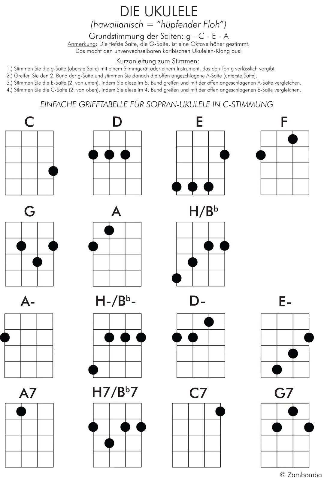 Über die Ukulele als Musikinstrument für Kinder