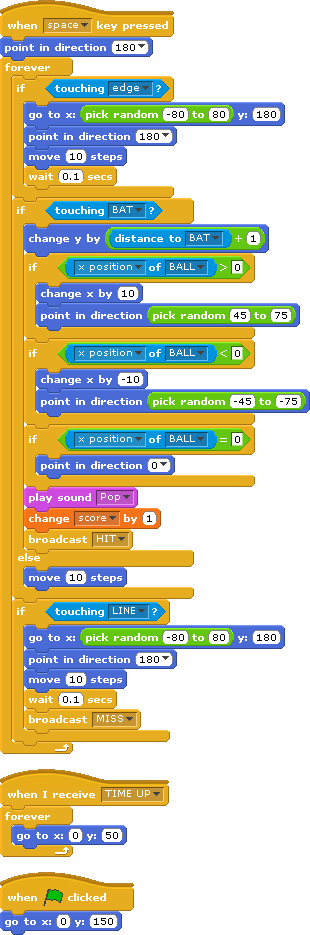 Science Centre Singapore - Scratch Programming: Scripts