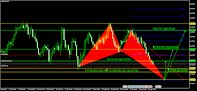 All About Forex Chat Signal
