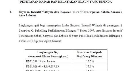 Bayaran Insentif Wilayah Ibrahim Mohamed Yusof