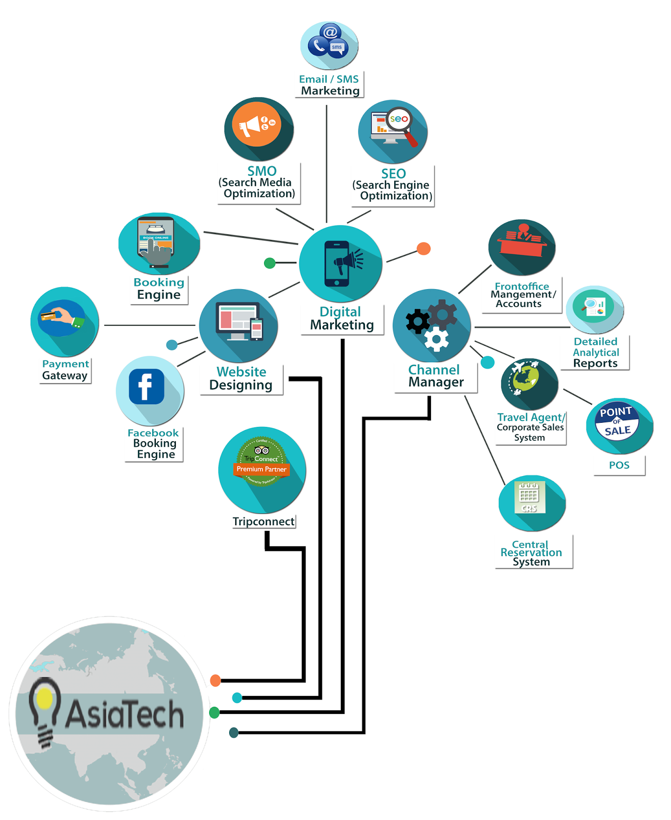 Asia Tech Channel Manager and Booking Engine: The Best Reason as To Why ...