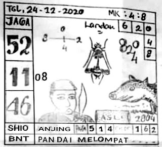 Prediksi Syair Sgp 24 Desember 2020 Prediksi Sgp Pangkalantoto