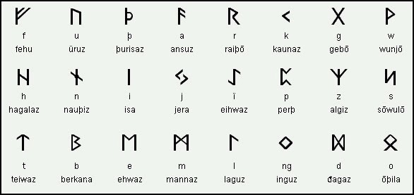 Inside My Journal ☽⚝☾ Coded Messages A Witch's Secret