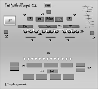 Babur having heard the size of Ibrahim Lodi army,he stepped foreward with his strategic moves. Babur wanted Ibrahim Lodi to be offensive.He then divided his army into parts using a tactic called Tulghuma