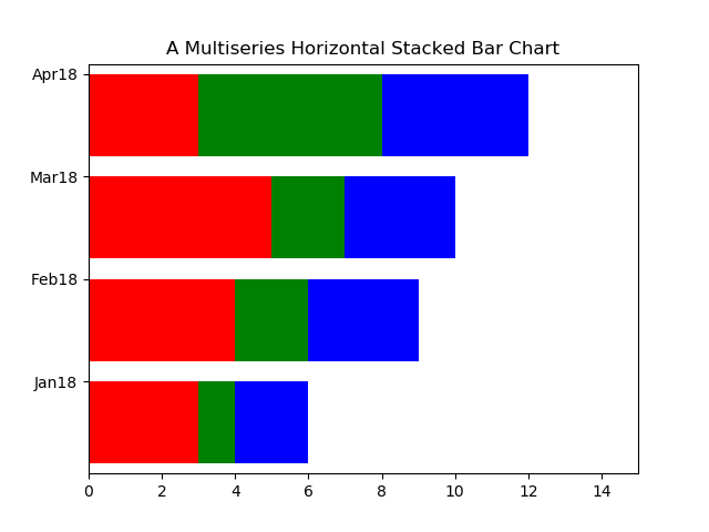 Pandas - 37 Data Visualization- Chart Typology (Histograms and other ...