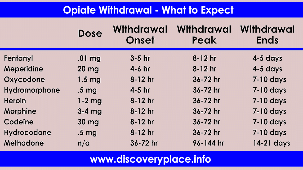 How Long Do The Effects Of Suboxone Last Effect Choices